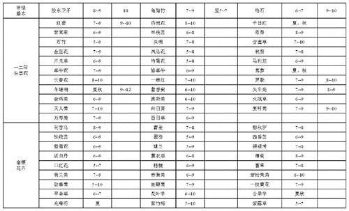 園林景觀的植物季相