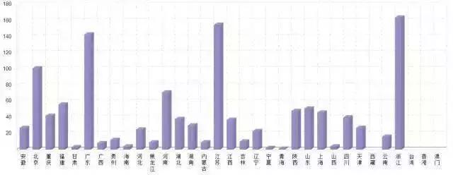 我國園林行業(yè)未來發(fā)展趨勢你又知道多少？