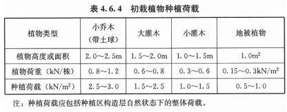 彩木園林教你如何屋頂花園/露臺花園