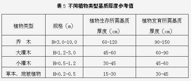 景觀規范設計-屋頂花園設計規范摘要