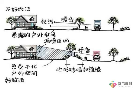 這樣的花園設計才有調性！