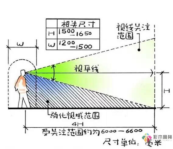 這樣的花園設計才有調性！