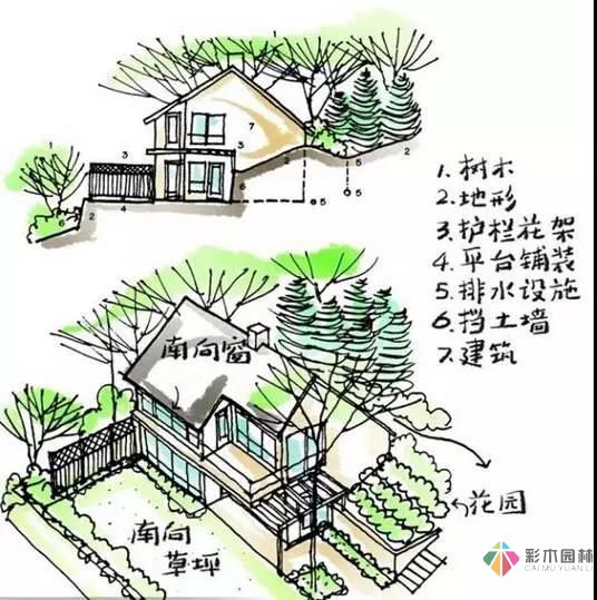 這樣的花園設計才有調性！