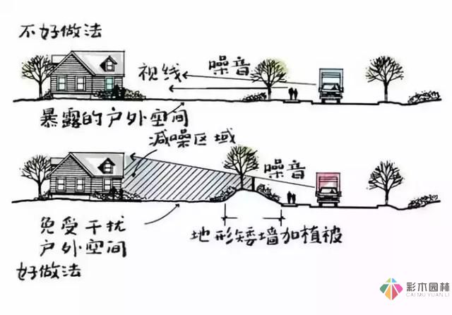 把握花園設(shè)計(jì)要素，建造實(shí)用私家花園