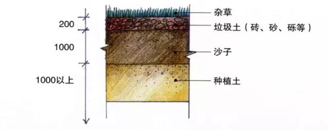 花園庭院設計詳細流程，不管是業主或者設計師都應該看看