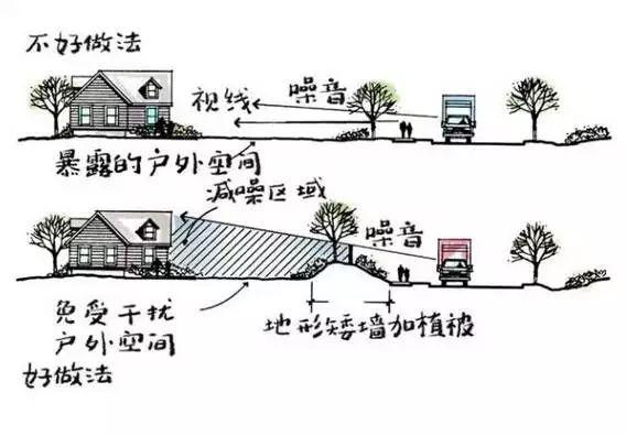 這份小花園設計思路，也許對你又不少幫助